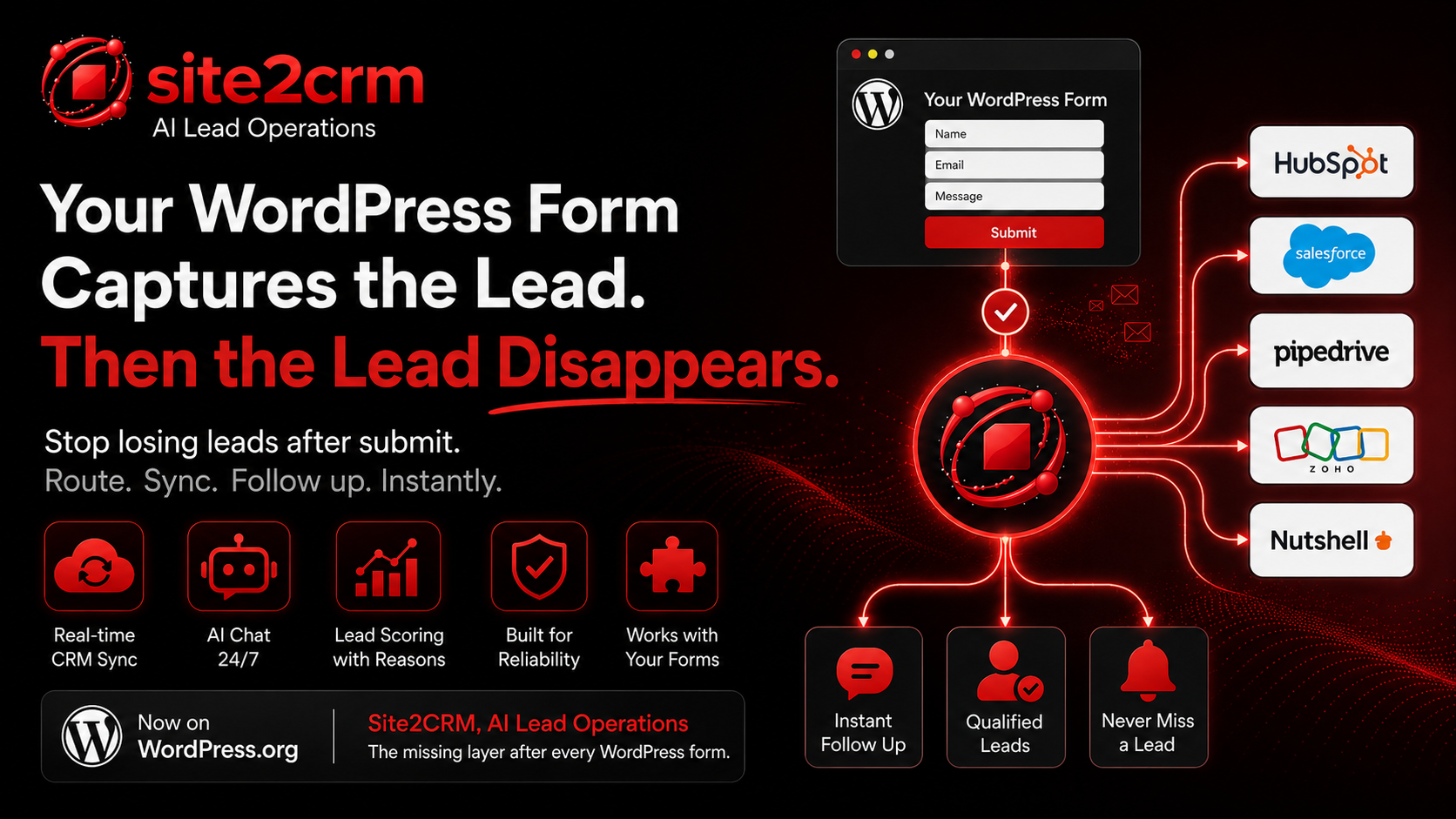 Site2CRM AI Lead Operations WordPress plugin: a WordPress form syncing leads in real time to HubSpot, Salesforce, Pipedrive, Zoho, and Nutshell, with AI chat, lead scoring, and instant follow-up.